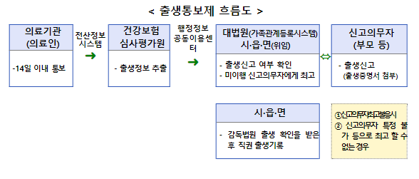 중앙정부와 17개 시도가 협업하여 위기임산부 지원 체계 차질없이 준비한다 중앙정부와 17개 시도가 협업하여 위기임산부 지원 체계 차질없이 준비한다