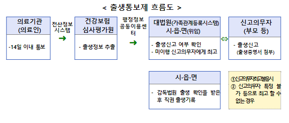 중앙정부와 17개 시도가 협업하여 위기임산부 지원 체계 차질없이 준비한다