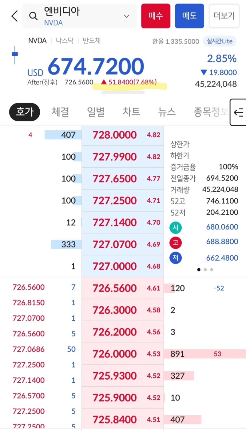 엔비디아 실적 .. 정직한 미국주식 : 네이버 블로그