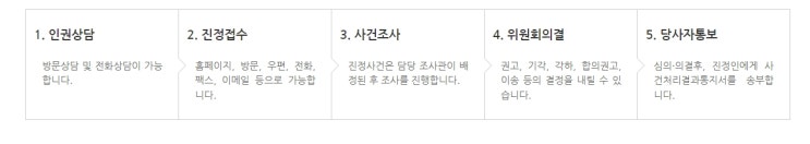  외국인 유학생 인권 침해를 당했다면 - 국가인권위원회 진정으로 권리를 구제받는 방법
