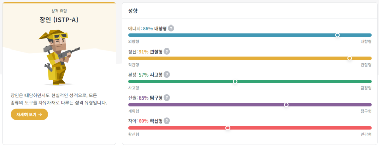  여행시 계획이라는 걸 세우긴 하는 내 MBTI는?