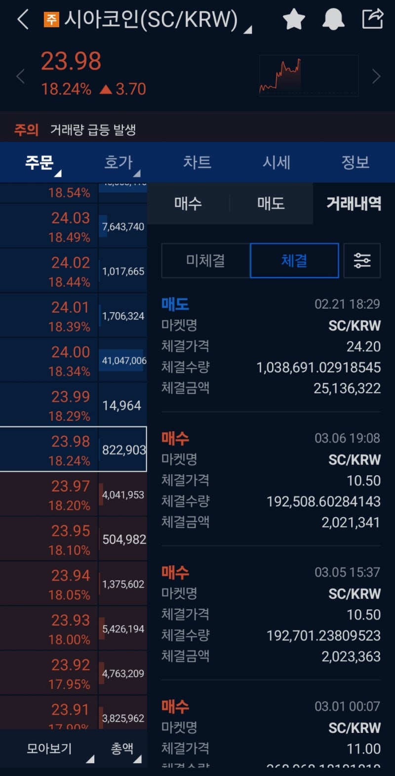 3년 존버한 시아코인 탈출기 : 네이버 블로그
