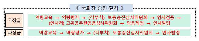 (기획재정담당관) 정부 인사혁신으로 ‘국민중심 원팀 정부’가 되겠습니다 (기획재정담당관) 정부 인사혁신으로 ‘국민중심 원팀 정부’가 되겠습니다