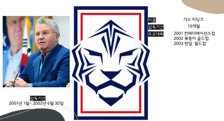 2000년 이후 대한민국 <b>축구</b> 국가<b>대표팀</b> <b>감독</b>