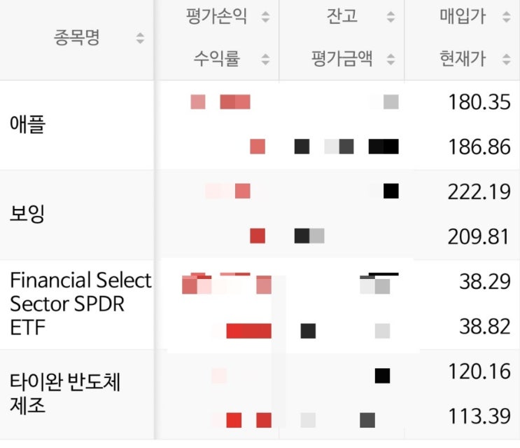 나무증권(NH투자증권)에서 키움증권으로 해외주식 옮기기 (타사출고)