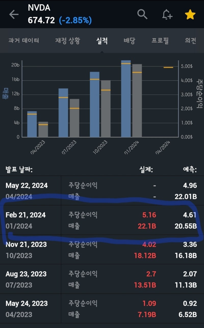 엔비디아 실적 발표 (어메이징) : 네이버 블로그