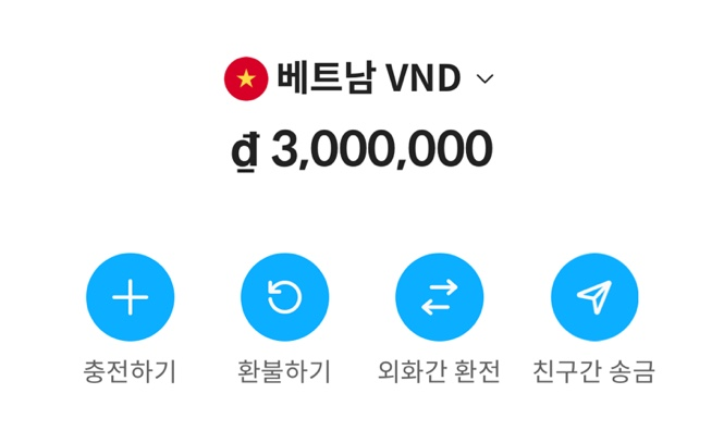  베트남 하노이 여행준비 : 현지인과 준비하는 벳남