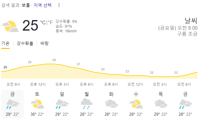  2024년 2월 23일 보홀 날씨 올려드려요