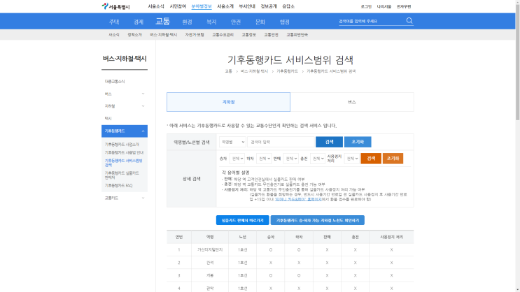서울 출퇴근 경기도민도 <b>기후동행카드</b>! 이용 가능 버스 노선은?