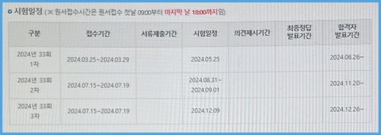  공인노무사 직장병행 1차 시험 준비기간 얼마나 걸릴까?