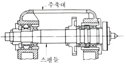 공유압 및 자동화 : 참고자료