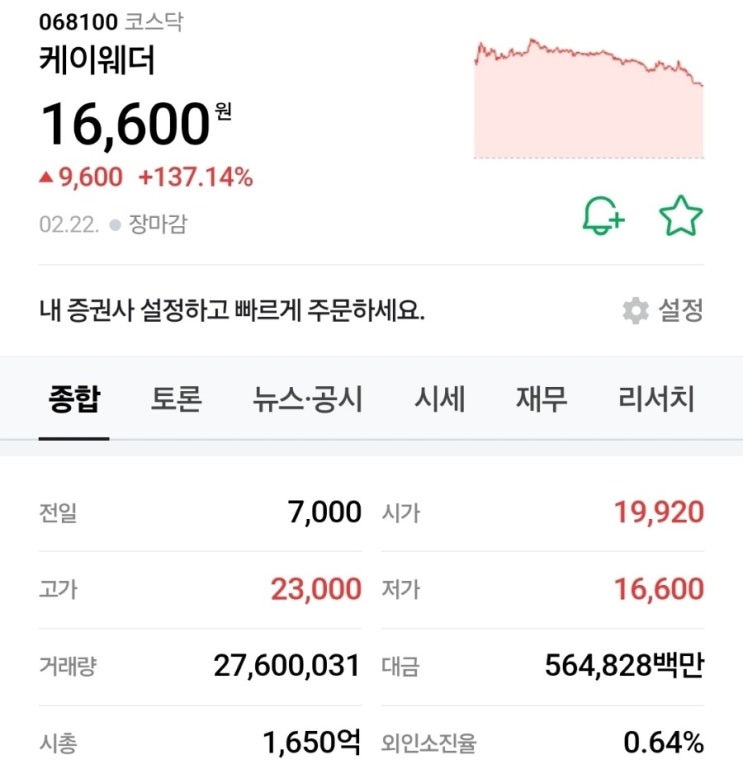 케이웨더 (코스닥) - 최고수익 229% - NH투자증권