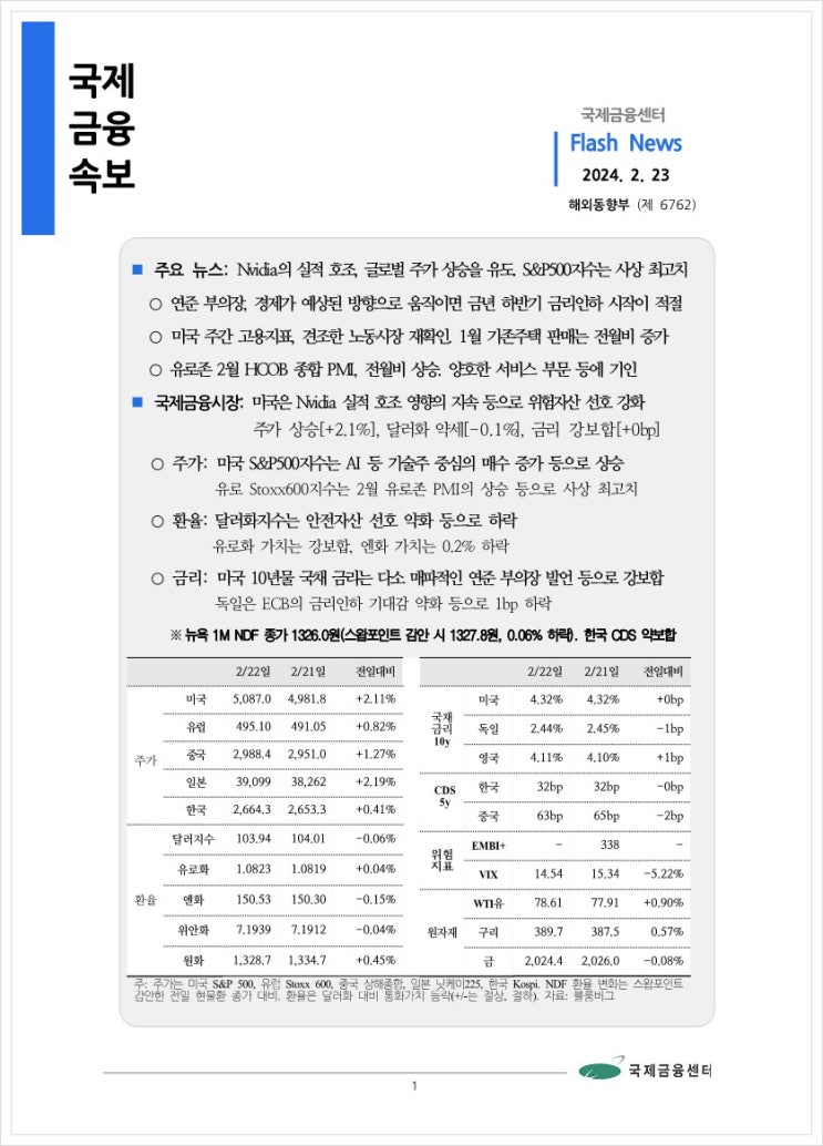  [2.23] Nvidia의 실적 호조, 글로벌 주가 상승을 유도. S&P500지수는 사상 최고치 등, 국제금융속보