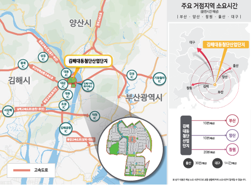 최고의 비즈니스 환경, 투자 성공의 기회 : 김해 대동 첨단 산업단지