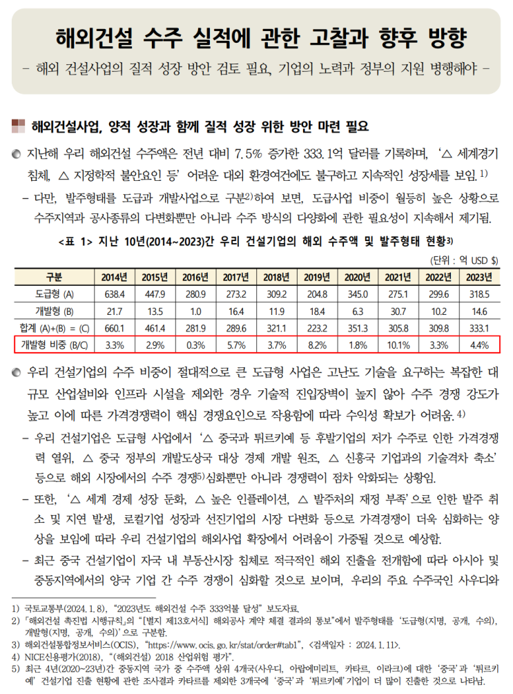  건설동향브리핑944호