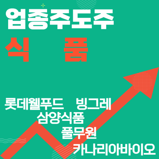 업종주도주 - 식품(롯데웰푸드,빙그레,삼양식품,카나리아바이오,풀무원)주도주식 주가 분석 및 미래 투자 전망