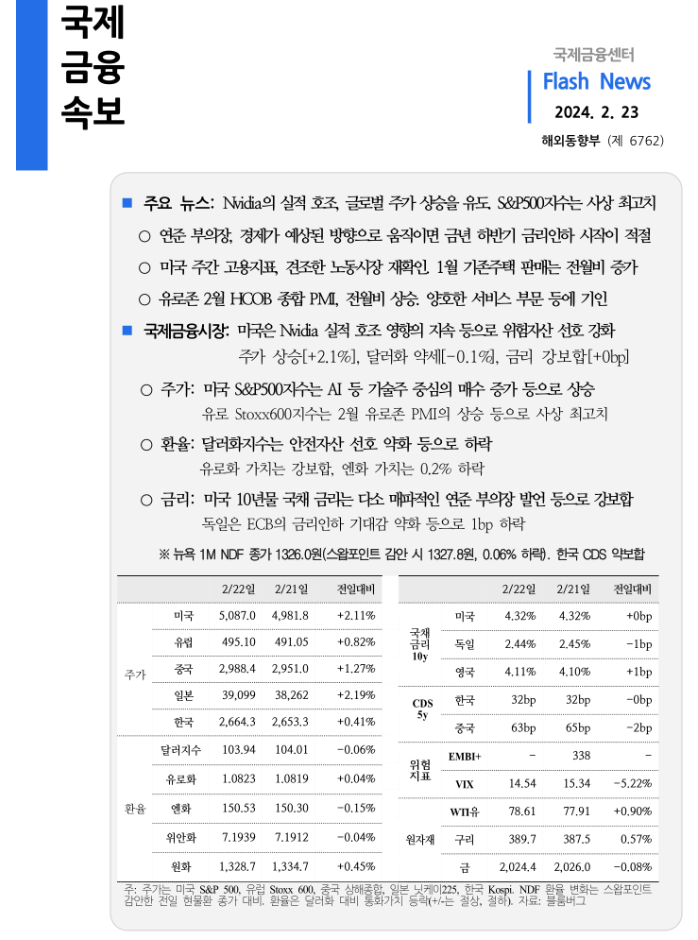  [2.22 시황] Nvidia의 실적 호조, 글로벌 주가 상승을 유도. S&P500지수는 사상 최고치 등