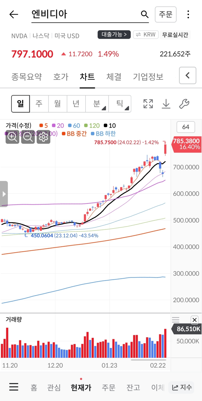 엔비디아 2024년 주가 전망: 최대 목표주가 $1,383.72로 예상되는 이유는? : 네이버 블로그