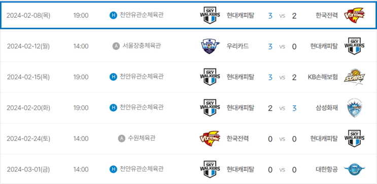 [배구]23-24시즌_<b>현대캐피탈</b> vs <b>한국전력</b> (24.02.08)