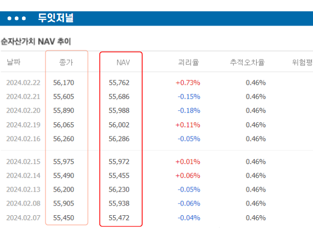 ETF 괴리율 NAV뜻, 적정가격 투자방법 : 네이버 블로그