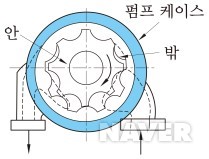 공유압 : 참고자료 공유압 : 참고자료