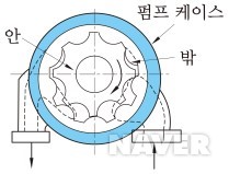 공유압 : 참고자료