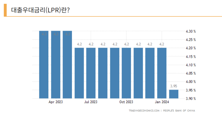 중국 LPR 대출우대금리 뜻 정의 기준금리 0.25% 인하 한국은 언제 금리 인하할까요? : 2024년 하반기 환율 예측
