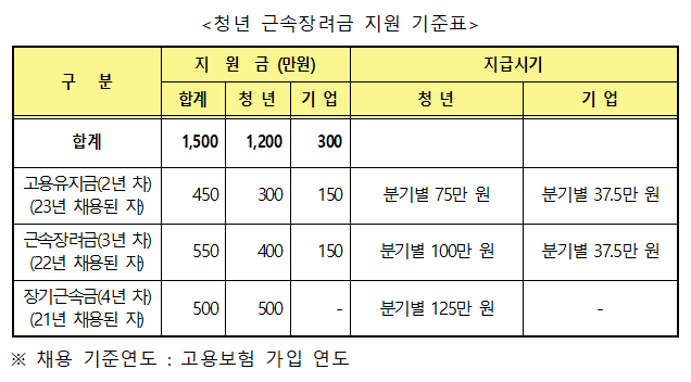 <b>화순군</b>, ‘<b>청년 근속</b>장려금’ 지원 사업…내달 8일까지... 