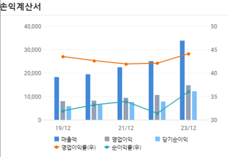  비만약과 함께 급상승, 노보노디스크(Novo Nordisk, NVO)