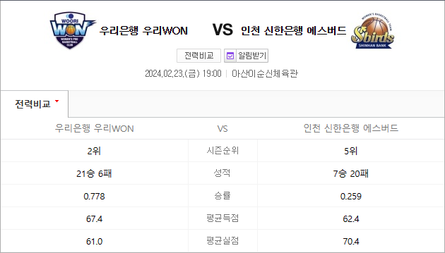 2024년 2월 23일 우리은행 신한은행 여자농구분석