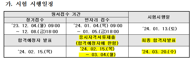  제22회 사회복지사 1급 필기합격 '사회복지사 2급 자격증 소지자'를 위한 응시자격 서류심사 신청서 1부 포함