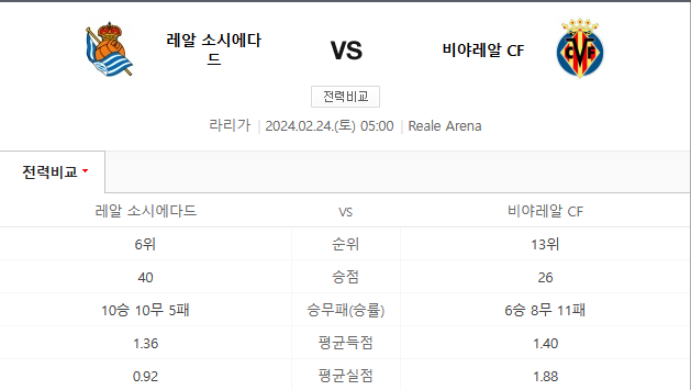  2024년 2월 24일 레알소시에다드 비야레알 해외축구프리뷰