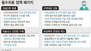  필수의료 패키지 = 의료민영화