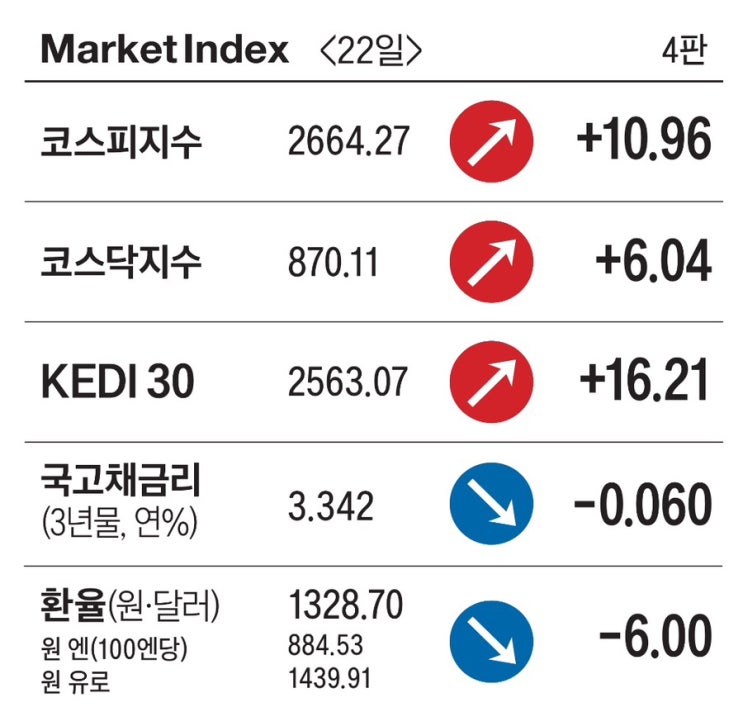 매경 20240223 (<b>엔비디아</b> <b>실적</b>... 日닛케이지수 <b>사상최고</b>... 