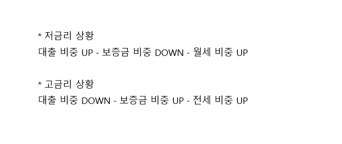 자금 흐름 재배치 자금 흐름 재배치