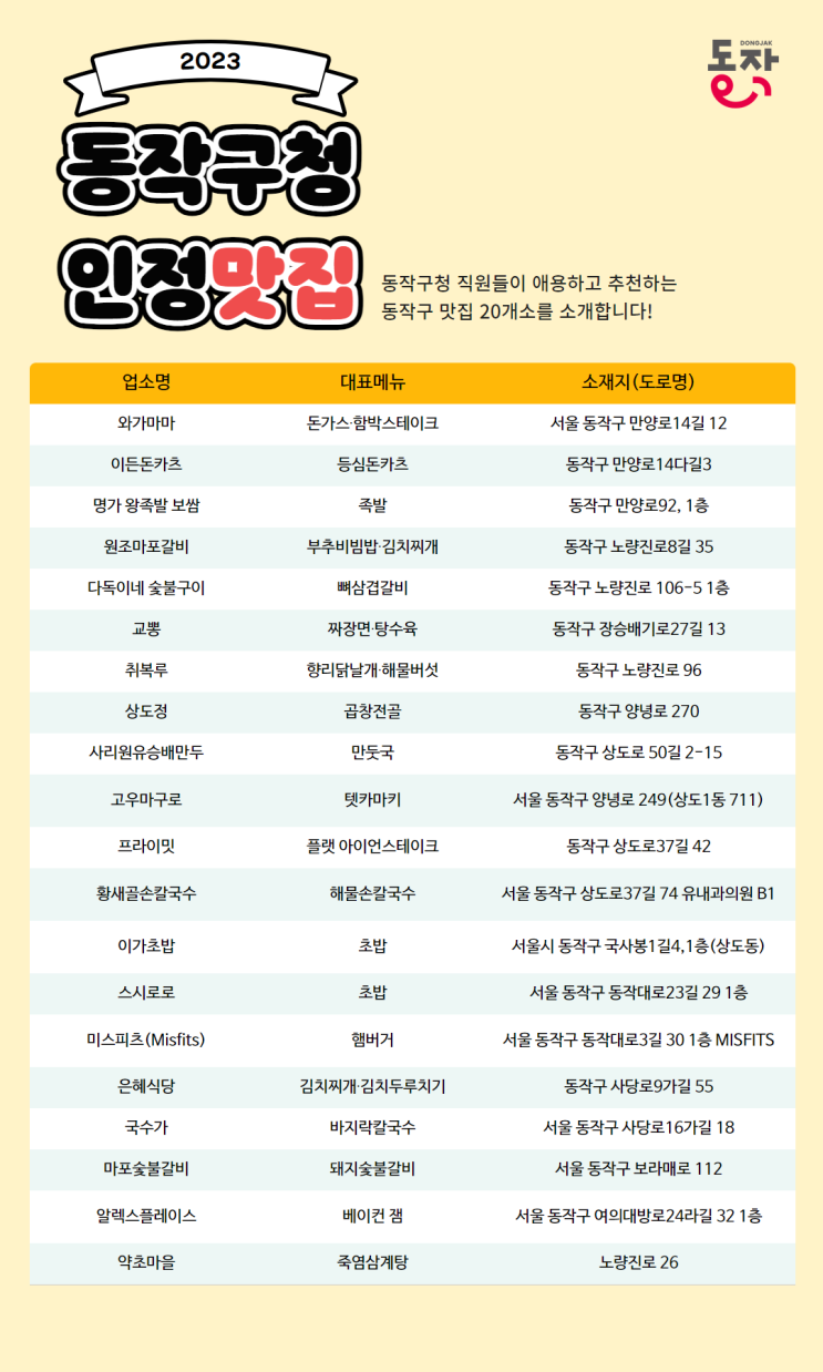  2023 동작구청 인정맛집 결과 발표