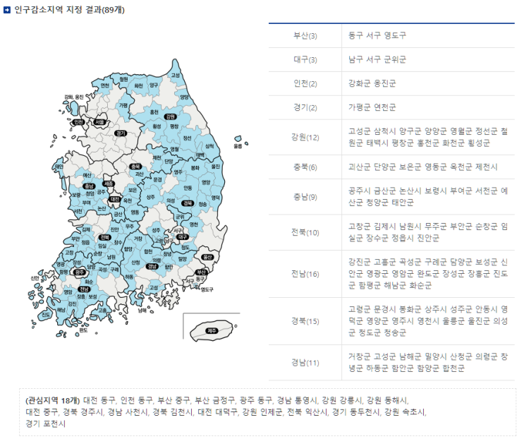지역인구 소멸위기. 서울, 광역시, 지방별 인구 증감률과 인구밀도 모음