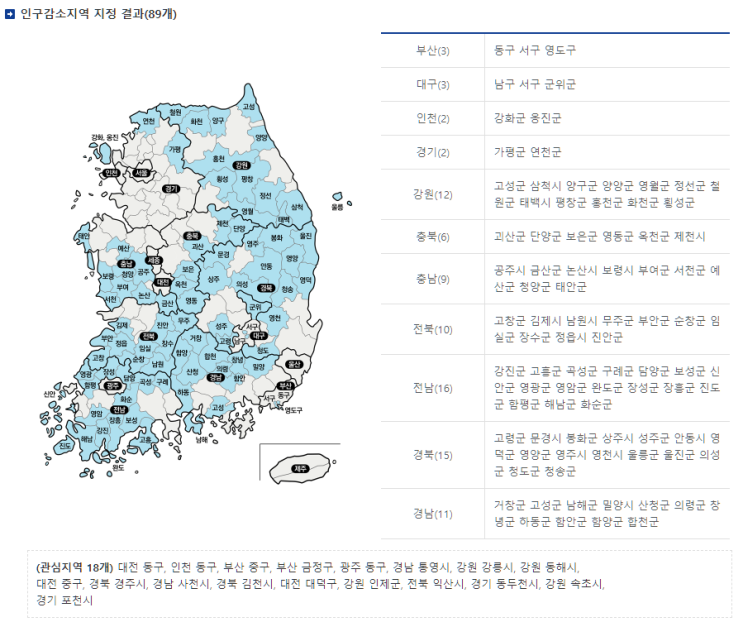  지역인구 소멸위기. 서울, 광역시, 지방별 인구 증감률과 인구밀도 모음