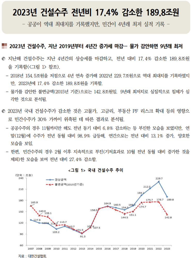  건설동향브리핑945호