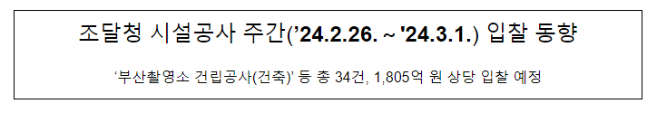 조달청 시설공사 주간(’24.2.26.~’24.3.1.) 입찰 동향 조달청 시설공사 주간(’24.2.26.~’24.3.1.) 입찰 동향