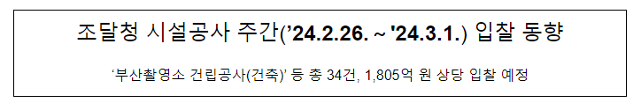 조달청 시설공사 주간(’24.2.26.～’24.3.1.) 입찰 동향