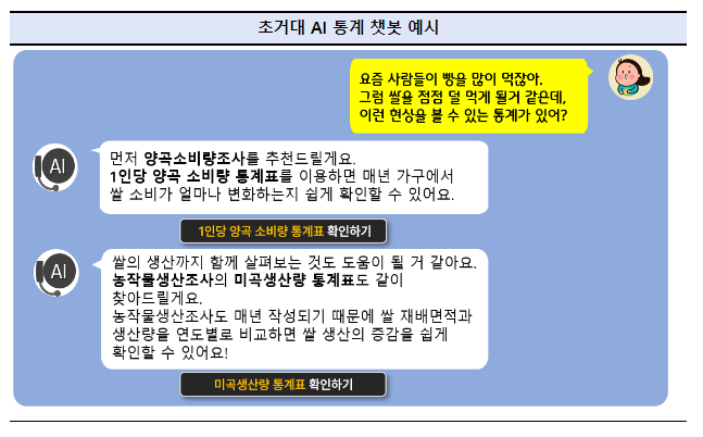 초거대 AI를 활용한 통계서비스 혁신 초거대 AI를 활용한 통계서비스 혁신