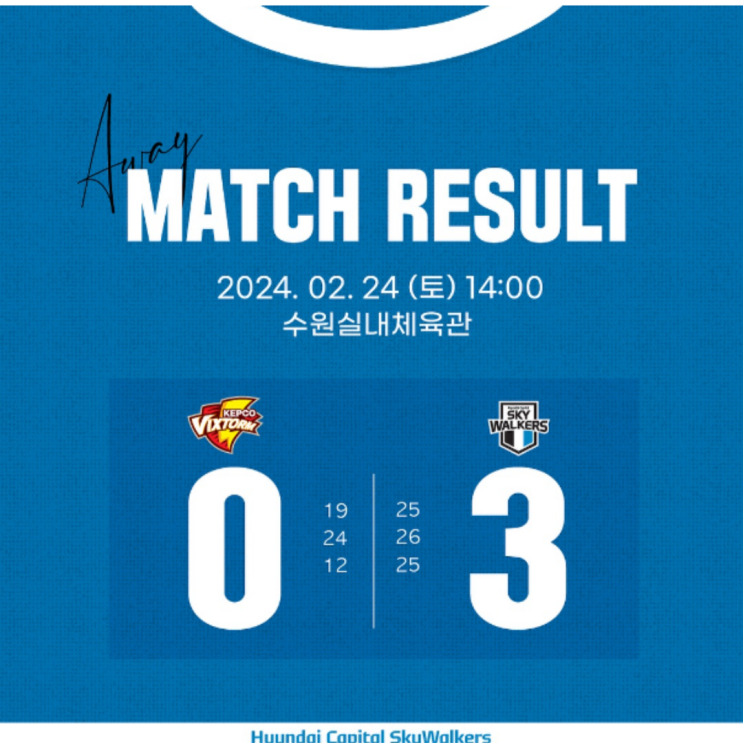 현대캐피탈 6라운드 첫 상대 한국전력에 셧아웃 승리, 타이스 어깨부상과 범실로 자멸한 한국전력은 위기(현캐 한전, 타이스 부상, 아흐메드, 박경민 팡팡)