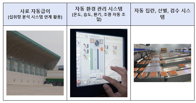 지능형 산란농장, 축산업의 혁신 이끌다 지능형 산란농장, 축산업의 혁신 이끌다