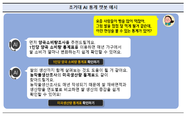 초거대 AI를 활용한 통계서비스 혁신