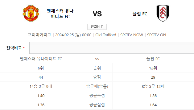  (2024년 2월 25일 프리미어리그) 맨유 풀럼 경기 일정과 분석