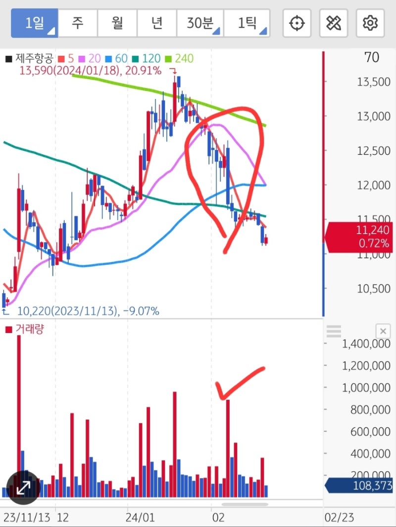 모회사의 중요성 - AK홀딩스.. 제주항공 : 네이버 블로그