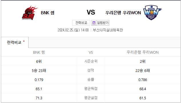  (2024년 2월 25일 WKBL) BNK썸 우리은행 경기 일정과 분석