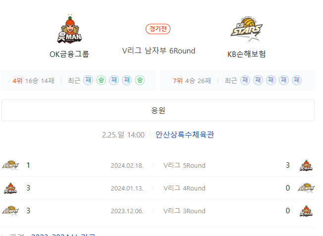  (2024년 2월 25일 V리그) OK금융그룹 KB손해보험 경기일정과 분석