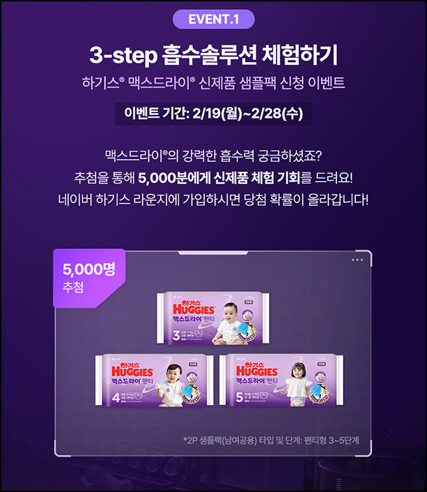 하기스 맥스드라이 신제품 체험 이벤트(샘플2p 5,000명)추첨~02.28